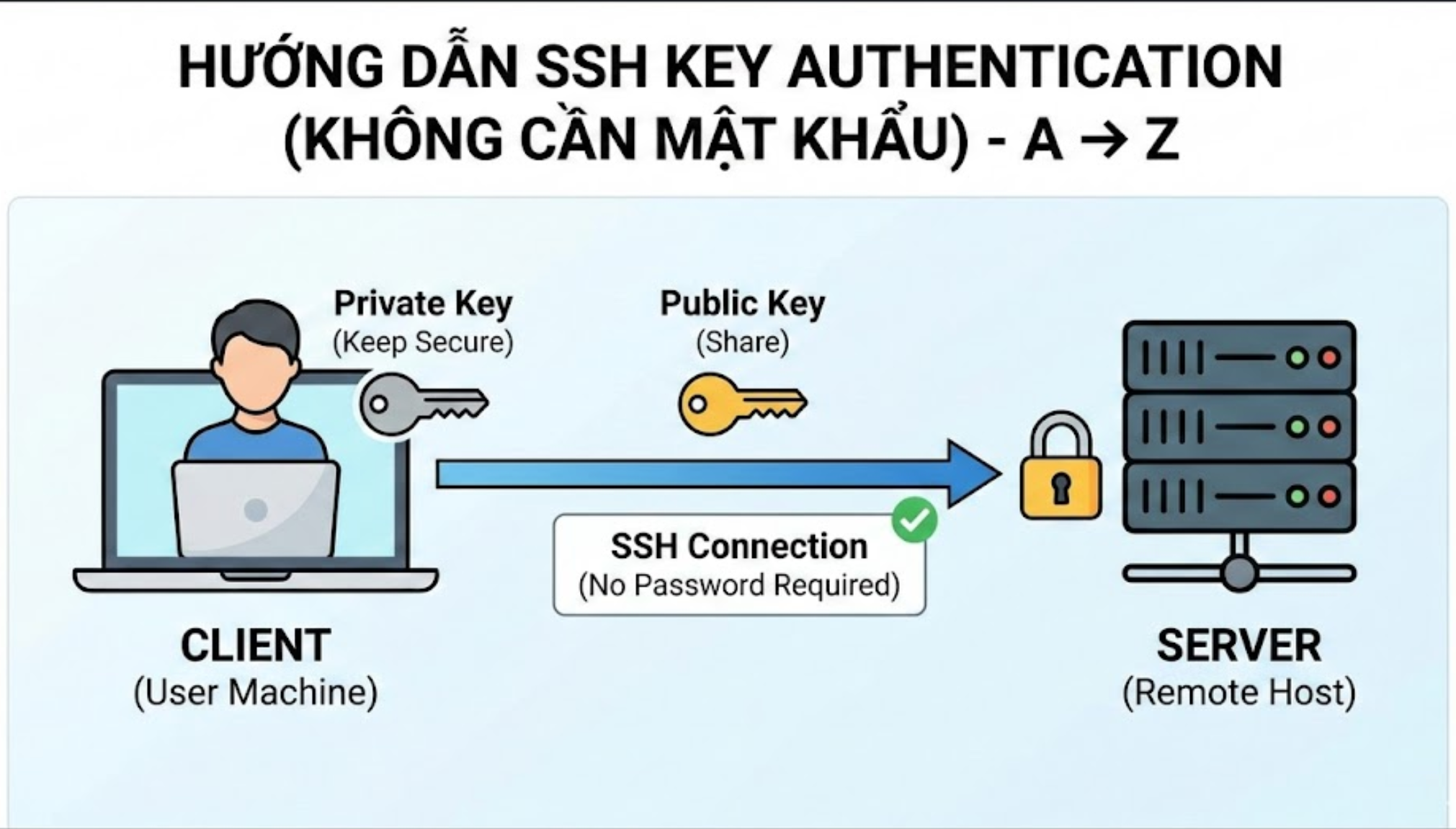 🔐 Hướng Dẫn SSH Vào Server Không Cần Nhập Mật Khẩu